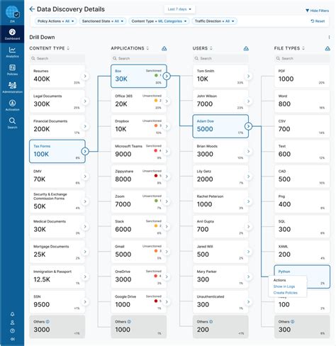 Image result for Open Data Discovery