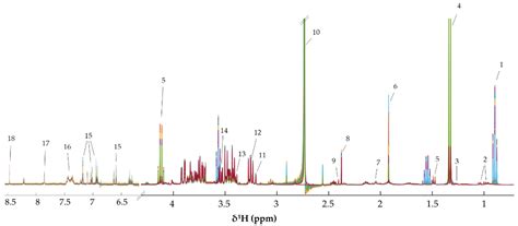 Metabolic Changes of Cholangiocarcinoma Cells in Response to Coniferyl ...