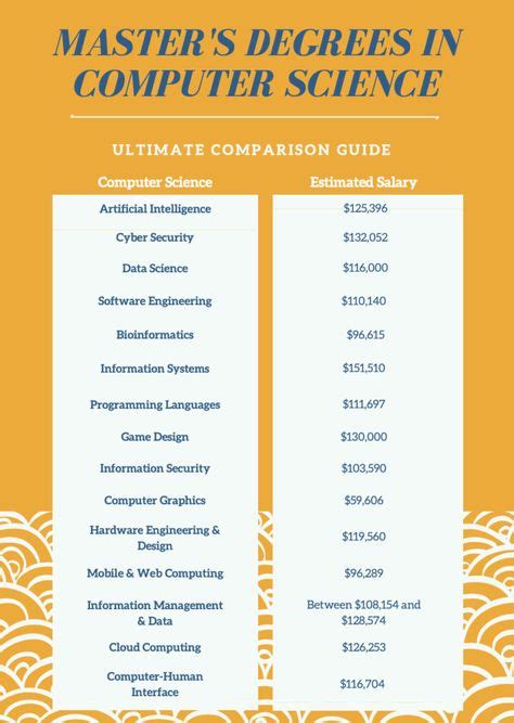 Image result for Values Computer Science