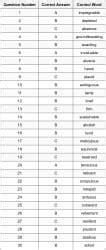 1 Important Questions - PSLE PDF Download