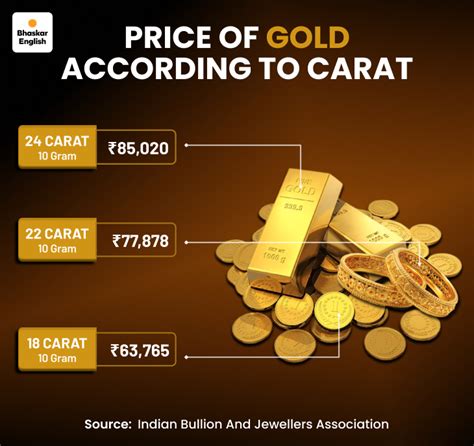 Gold drops by ₹36 to ₹85,020 per 10 gms March 3, 2025 gold gains ₹8,858 ...