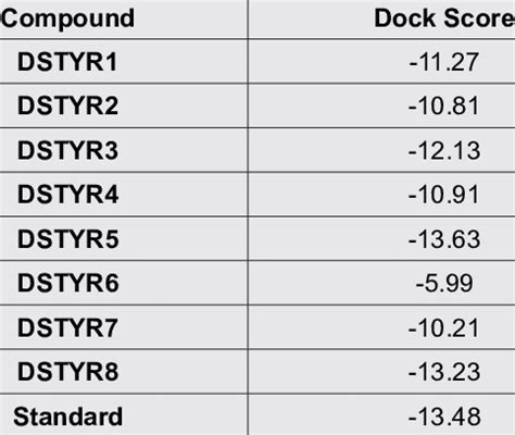 Image result for Docking Score