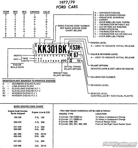 How to Tell Ford Engine by Block Code 的图像结果