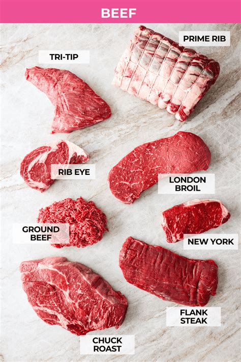 Guide to Different Cuts of Meat | The Recipe Critic