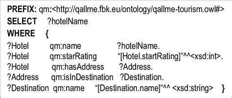 SPARQL Example 的图像结果