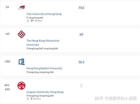 香港硕士费用解析：香港大学硕士研究生学费目前是多少？ - 国际竞赛联盟