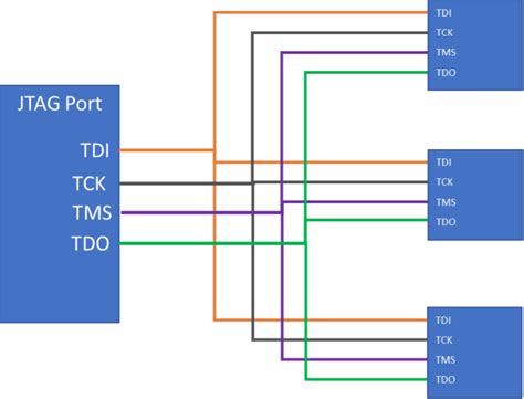 Image result for Jtag Interface