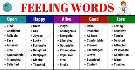 Different Ways of Expressing Feelings in English - English Study Online