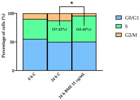Supplementation with a Whey Protein Concentrate Enriched in Bovine Milk ...