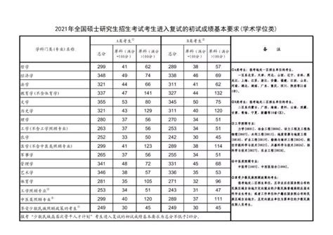 青岛理工大学提档线2021年（含调档比例、最低分数线及位次排名）
