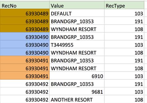 Image result for RowType in SQL