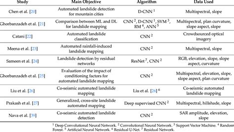 Image result for Landslide Detection Using Segmentation Masks