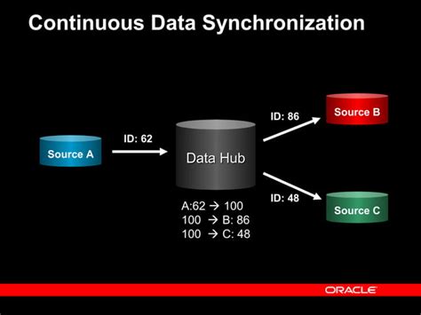 Image result for Oracle ERP DataTable