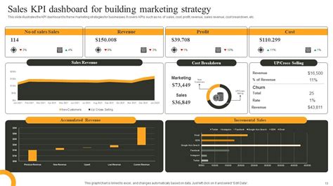 Image result for Implementation Strategy Slide