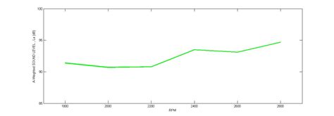 Remote Triggered Virtual Lab on Automotive Systems