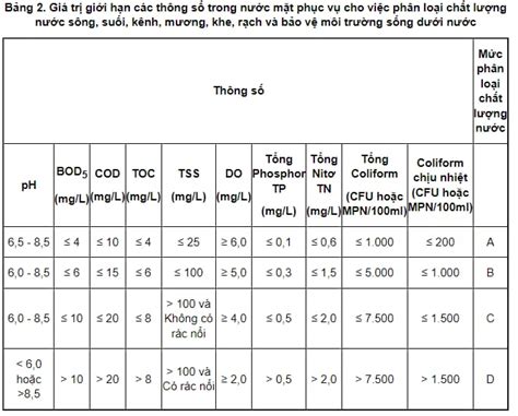 Image result for Lab Report Example En