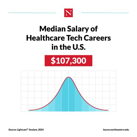 Best Tech Jobs in Healthcare: Top Careers to Consider