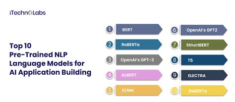 LLM Program 的图像结果