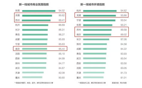 无锡人均GDP全国第一，却被称为长三角版的“长沙”，房价不到上海3折苏州的7折 - 知乎