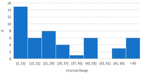 Overview of Space-Capable Global Navigation Satellite Systems Receivers ...