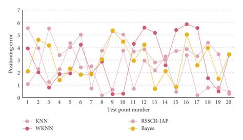 Algorithm Error 的图像结果