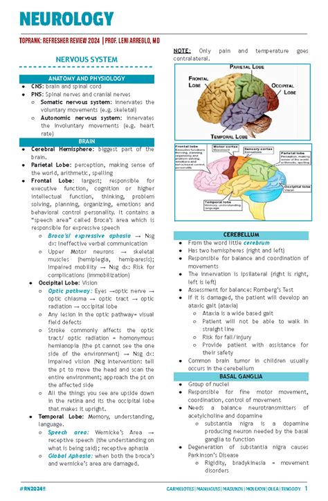 Neuro Refresher - NEUROLOGY TOPRANK: REFRESHER REVIEW 2024 |PROF. Leni ...