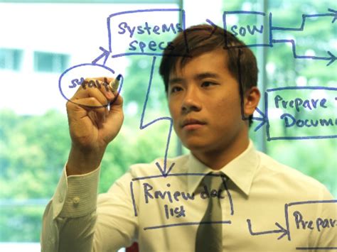 Engineering Major Stock Image 的图像结果