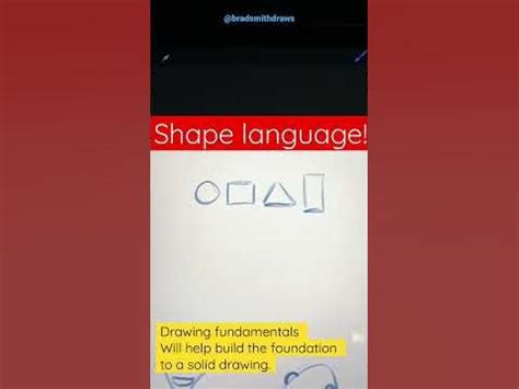 Image result for EasyLanguage Plot Shape with Indicator