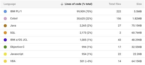 Image result for Program Profiler