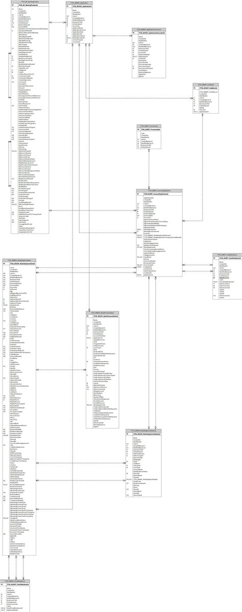 Data Model Mall Example 的图像结果