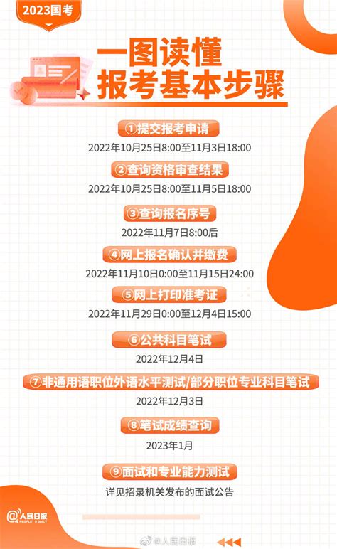 《中国高考报告（2023）》出版，今年高考命题有何趋势？_腾讯新闻