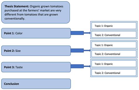 Image result for Comparison and Contrast Examples