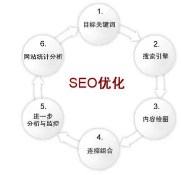 优化seo关键词有哪些方法（seo关键词布局技巧）-8848SEO