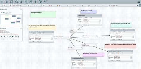 Big Data 6: The T20 Dance of Apache NiFi and yorkpy – Giga thoughts