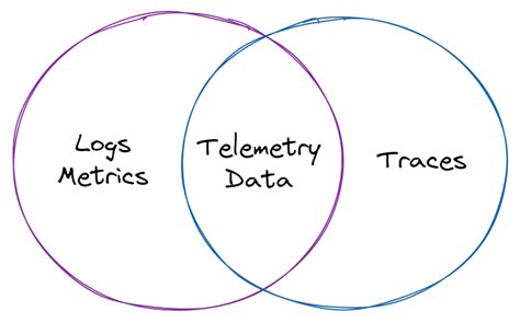 Inspecting runs with OpenTelemetry Minimalist Minimalist Background Minimalist Minimalist
