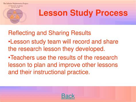 Lesson Study Method 的图像结果