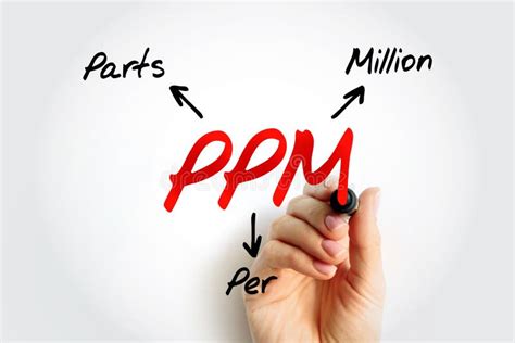 Image result for PPM Examples