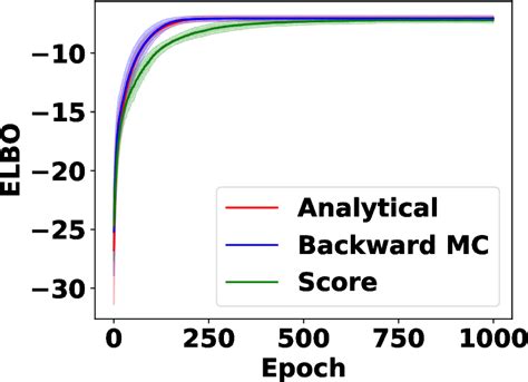 Importance Sampling Variational Inference 的图像结果