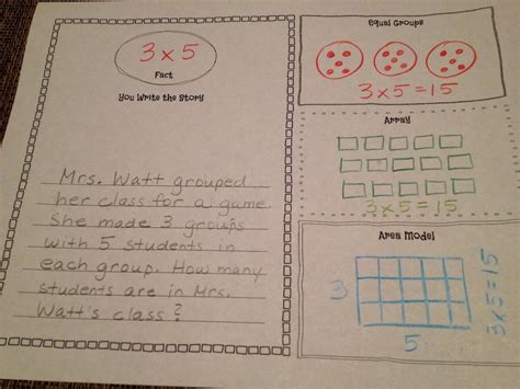 Image result for Multiplication Representations