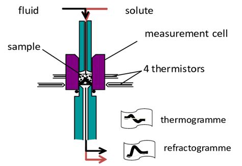 Image result for FMC Programming