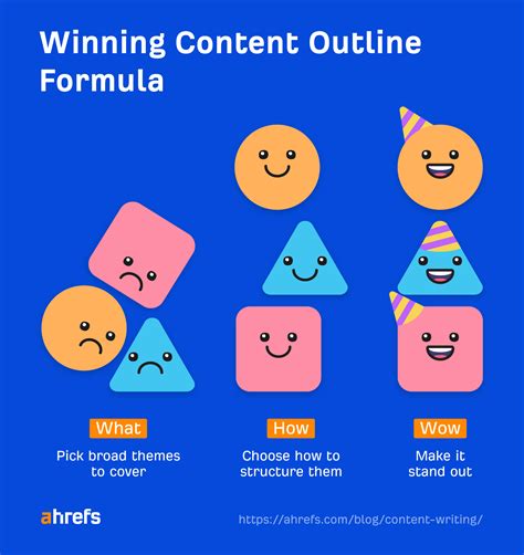 Image result for Content Script Writing