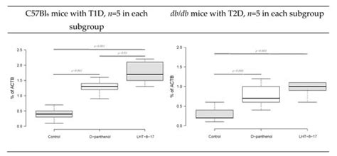 Cerium-Containing N-Acetyl-6-Aminohexanoic Acid | Encyclopedia MDPI