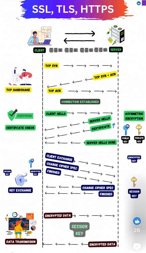 Image result for HTTPS Security