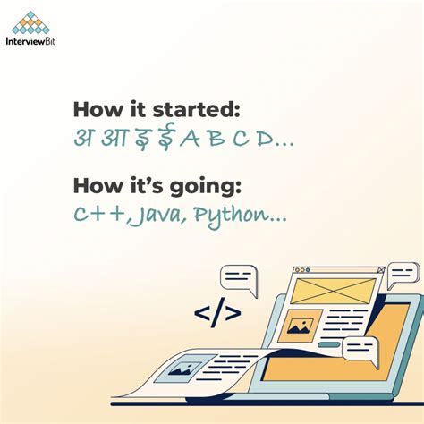 Image result for Interviewbit Solution