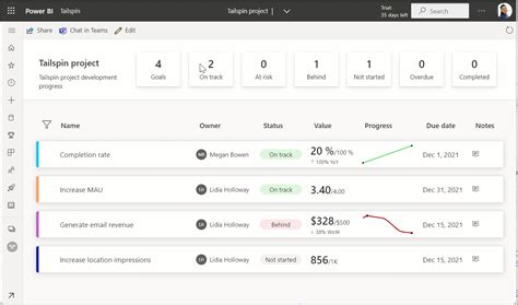 Solved: Make a Goal a sub-goal? - Microsoft Fabric Community