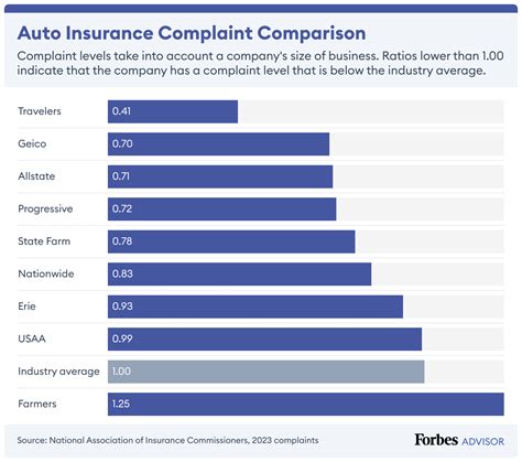 Image result for State Farm Insurance Review