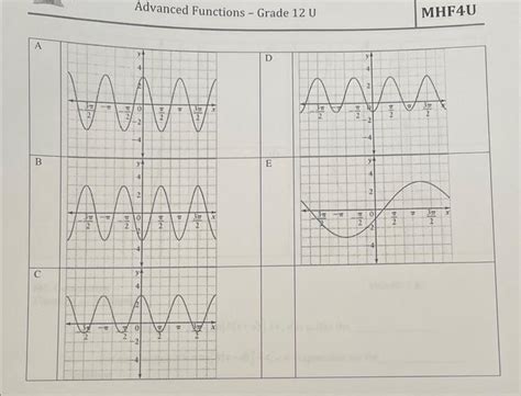Image result for Grade 12 Learn Extra Function