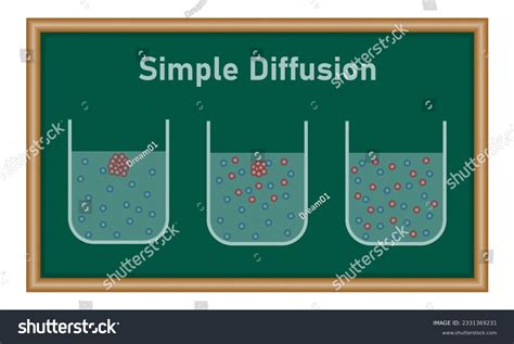 Image result for Simple Diffusion Drawing