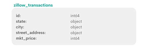 Image result for Python for Data Science Interview Questions