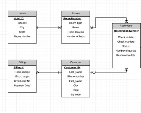 Image result for Room Master SQL Query for a Room Number